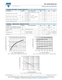 VS-HFA70EA120 Datasheet Pagina 2