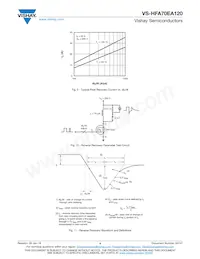 VS-HFA70EA120 Datasheet Page 4