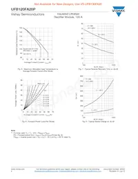 VS-UFB120FA20P Datasheet Page 4