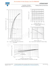 VS-UFB60FA60P Datasheet Page 3