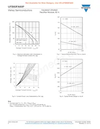 VS-UFB60FA60P Datasheet Pagina 4