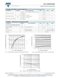 VS-UFB80FA60 Datasheet Page 2