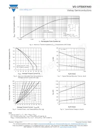 VS-UFB80FA60 Datasheet Pagina 3