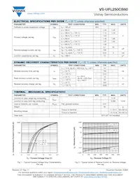 VS-UFL250CB60 Datasheet Pagina 2