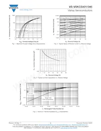 VS-VSKCS401/045 Datasheet Pagina 3