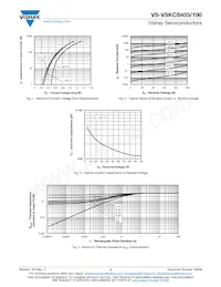 VS-VSKCS403/100 Datasheet Page 3