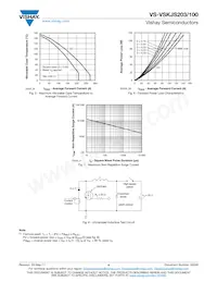 VS-VSKJS203/100 Datasheet Page 4