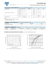VT4045BP-M3/4W Datasheet Page 2