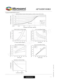 APT60DF100HJ Datasheet Pagina 3