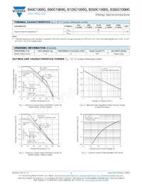 B125C1000G-E4/51 Datasheet Page 2