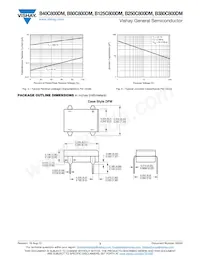 B125C800DM-E3/45 Datasheet Pagina 3