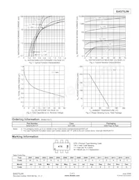 BAS70JW-7-F Datasheet Page 2