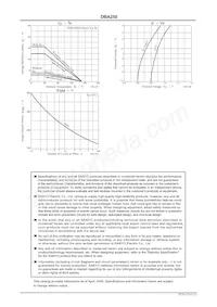 DBA250G Datasheet Pagina 2