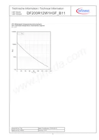 DF200R12W1H3FB11BPSA1 Datasheet Pagina 9