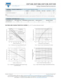 EDF1DM/45 Datasheet Page 2