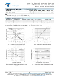 EDF1DS/45 Таблица данных Страница 2