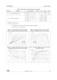 FERD30M45CT Datasheet Page 3