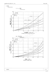 FMJ-2303 Datasheet Pagina 2