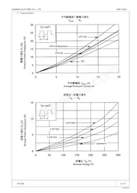 FMX-2203 Datasheet Pagina 2