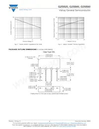 G2SBA80-M3/45 Datasheet Page 3