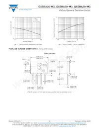 G5SBA80-M3/45 Datasheet Page 3