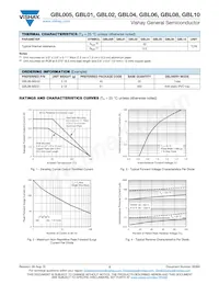 GBL10-M3/45 Datasheet Page 2