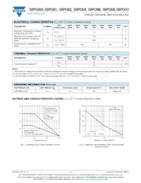 GBPC608/1 Datasheet Page 2