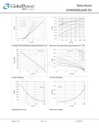 GHXS060A120S-D3 Datasheet Pagina 3