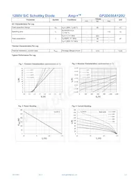 GP2D030A120U Datasheet Page 2