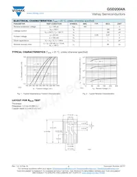 GSD2004A-HE3-18 Datasheet Page 2