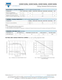 GSIB1560N-M3/45 Datasheet Pagina 2