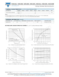 KBU8A-E4/51 Datasheet Page 2