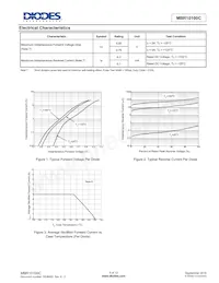 MBR10100CT Datasheet Page 5