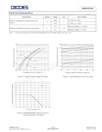 MBR20100CTF-G1 Datasheet Page 5