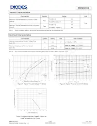 MBR20200CTF-E1 Datasheet Pagina 4