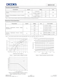 MBR30100CTF-E1數據表 頁面 4