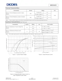 MBR3045CT-E1 Datasheet Page 4