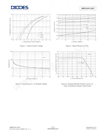 MBR30H100CT-G1 Datasheet Page 5