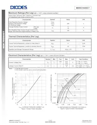 MBRD10200CT-13 Datenblatt Seite 2