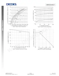 MBRD20200CT-13 Datasheet Page 3