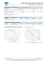 MBRF10100CT-E3/4W Datasheet Pagina 2