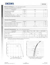 MSB08M-13 Datasheet Pagina 2