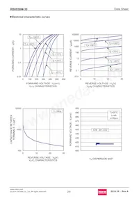 RB085BM-30TL Datenblatt Seite 2