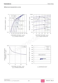 RB085BM-60TL Datasheet Pagina 2