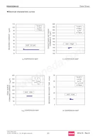 RB085BM-60TL Datasheet Page 3