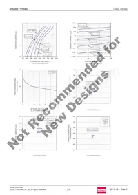 RB088T150FH Datasheet Page 2