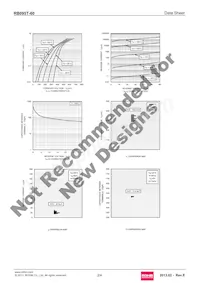 RB095T-60 Datasheet Page 2