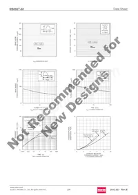 RB095T-60 Datasheet Page 3