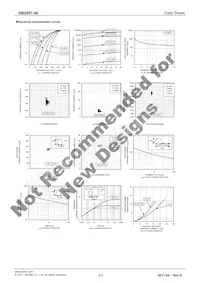 RB205T-40 Datenblatt Seite 2