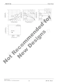 RB215T-60 Datasheet Page 3
